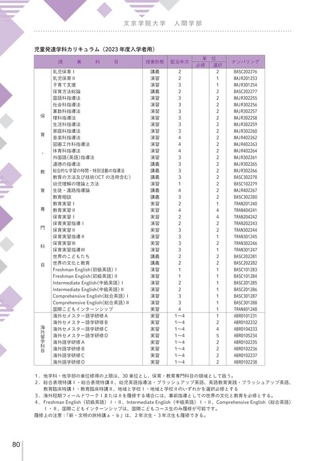 文京学院大学 人間学部履修要項2023