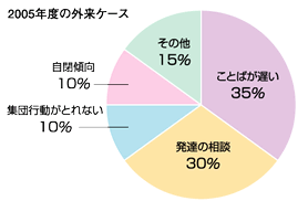 外来ケース