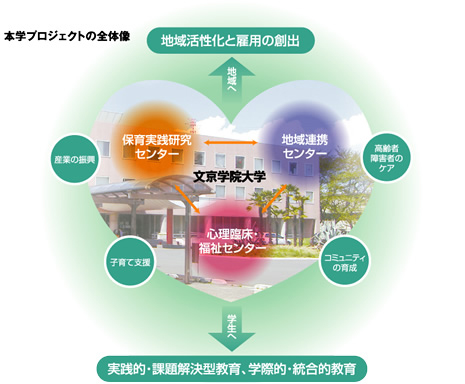 本学プロジェクトの全体像