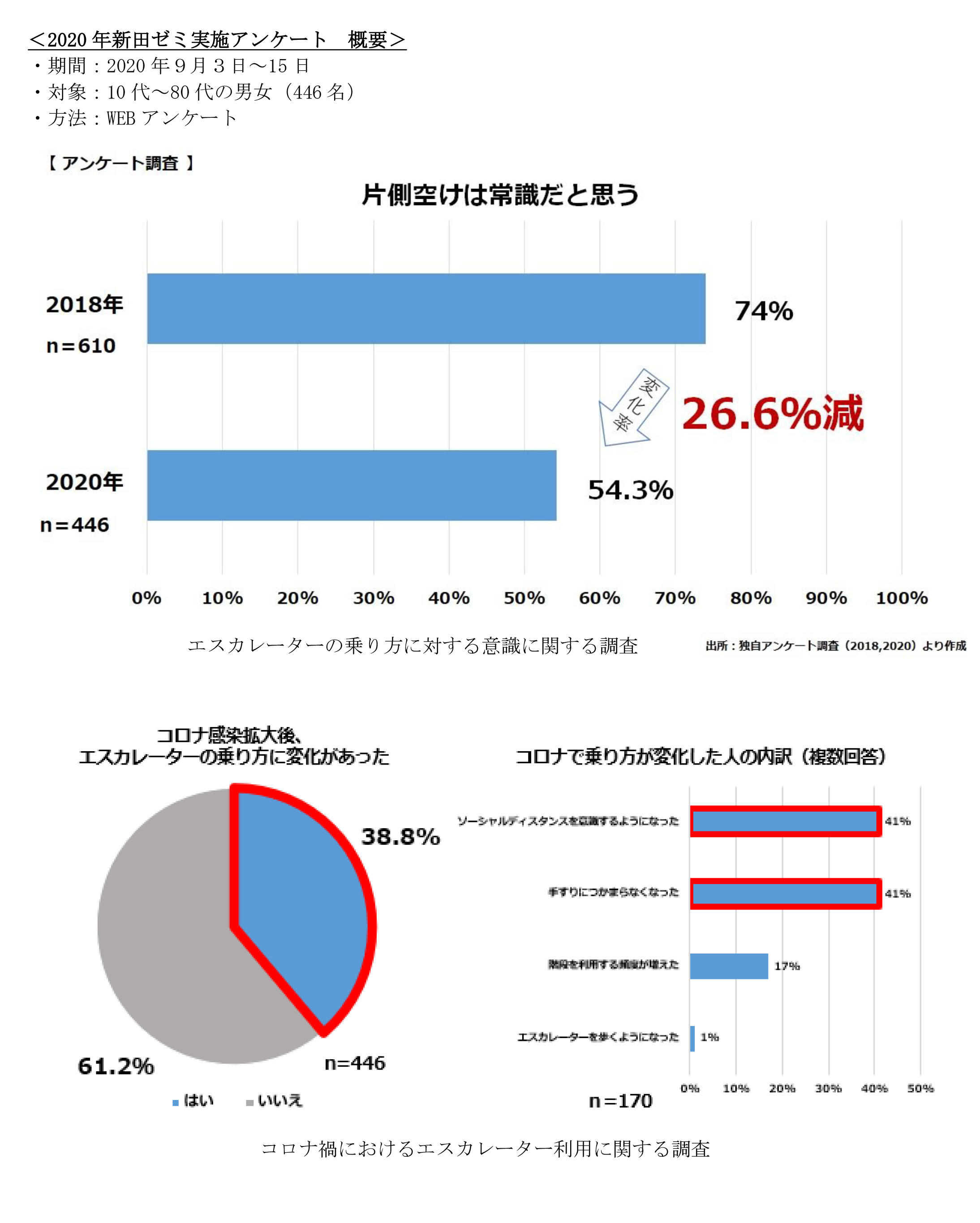 201118（学生活動ver）文京学院大学_エスカレーター施策 　.jpg