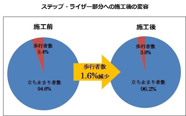 ステップ・ライザー.jpg