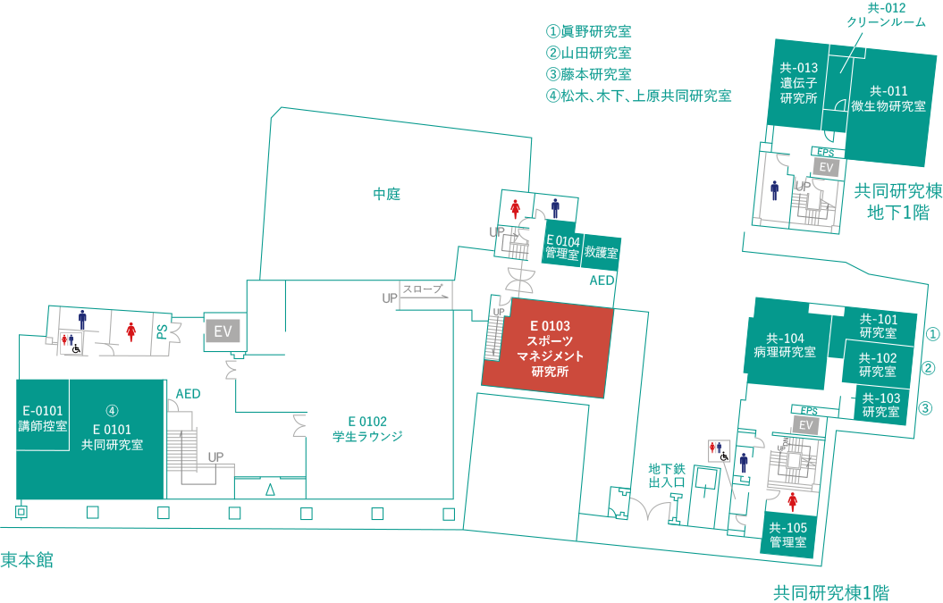 本郷キャンパス東キャンパス1階、地下1階