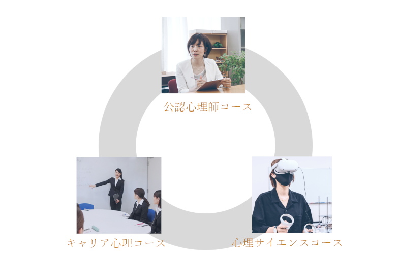 心理学科3コースの説明
