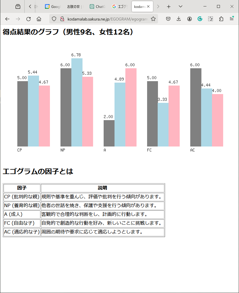 レゴクラブの解凍フォーム